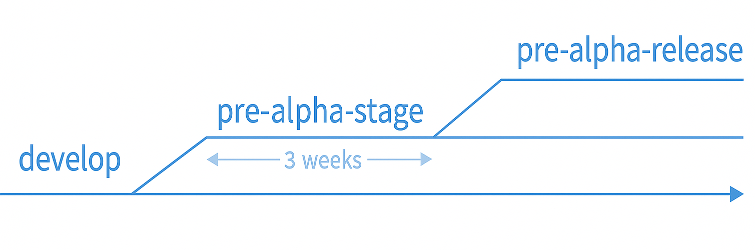 pre-alpha-release-diagram.png