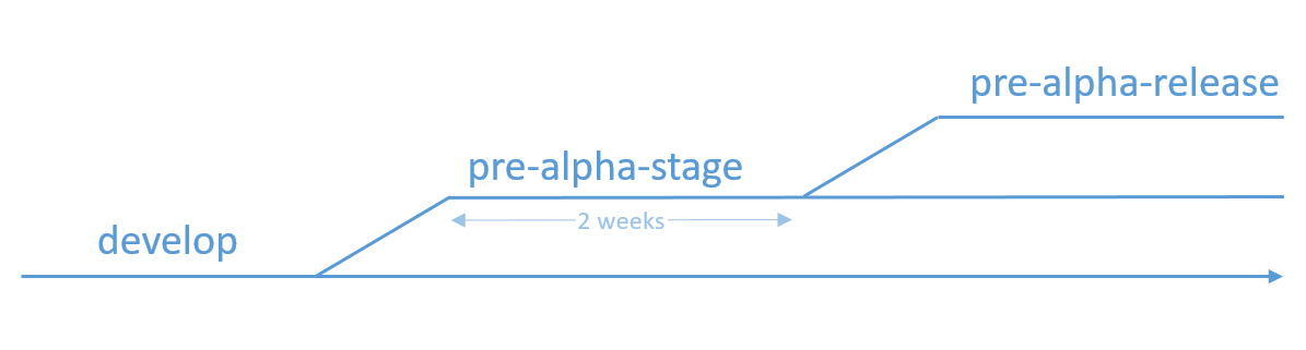 pre-alpha-release-diagram.png