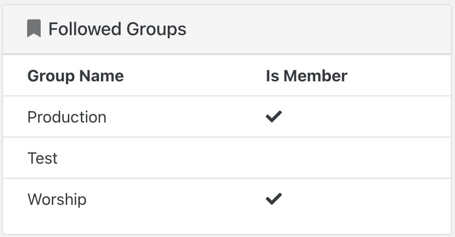 bookmarked_groups-pannel.jpg
