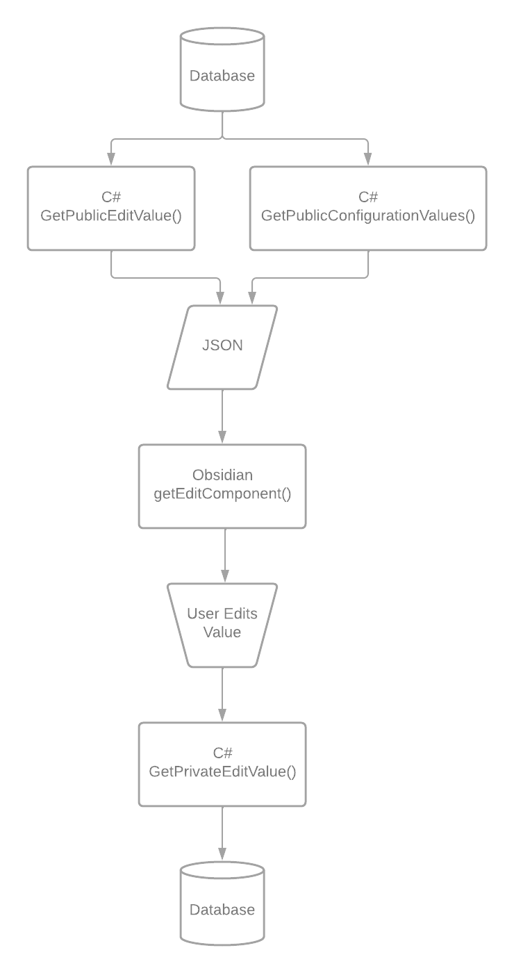 Editing a value in Obsidian