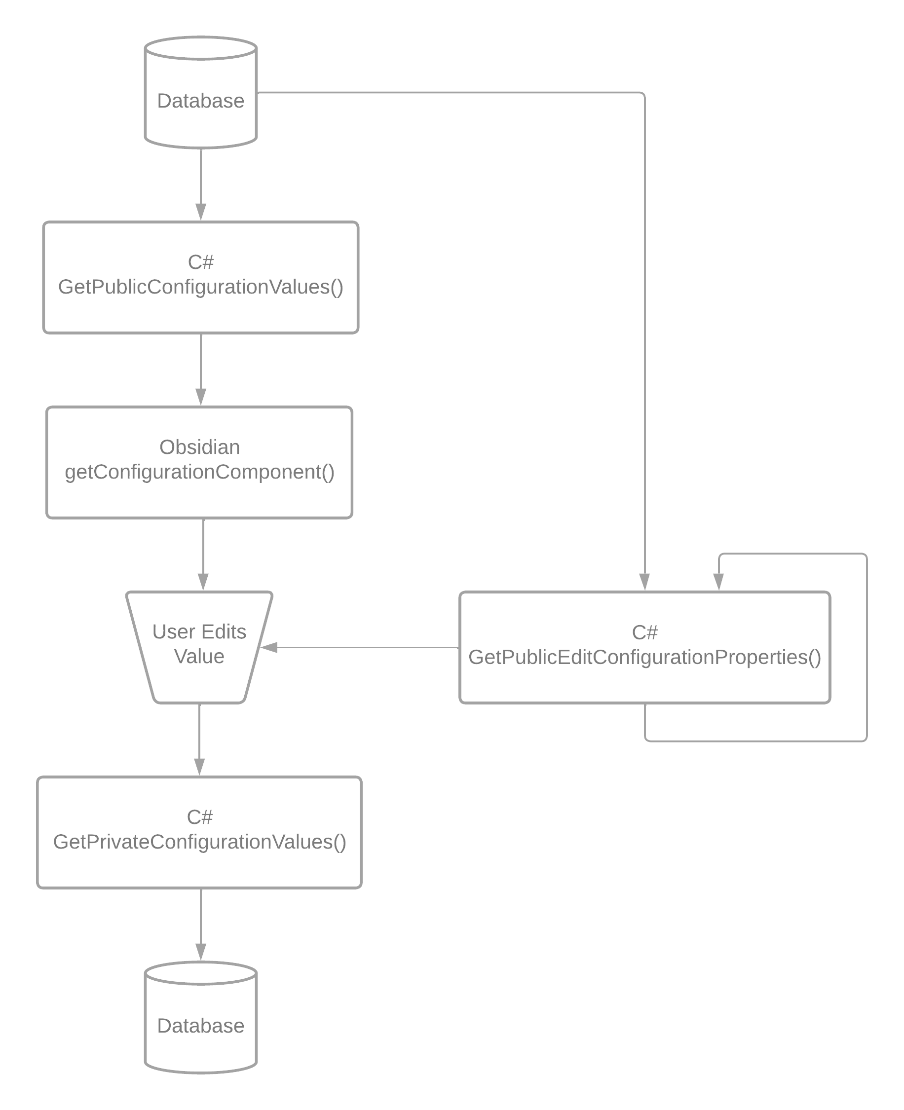 Configuring Behavior / Editing configuration values in Obsidian