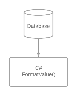 Viewing a value in WebForms