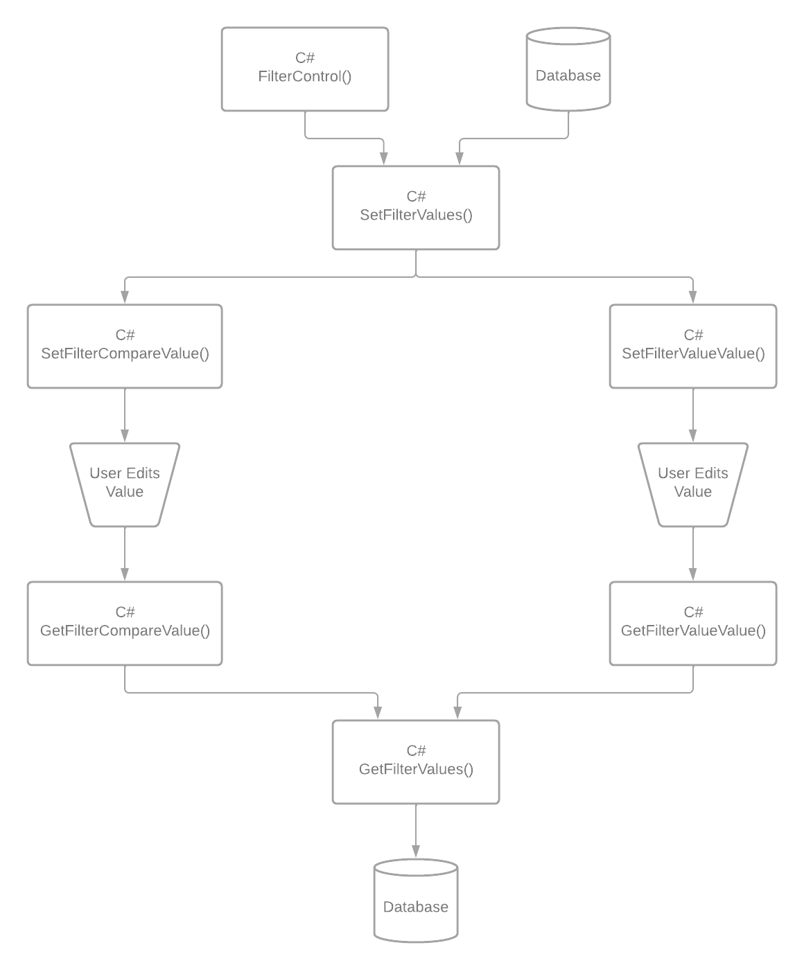 Filtering a value in WebForms