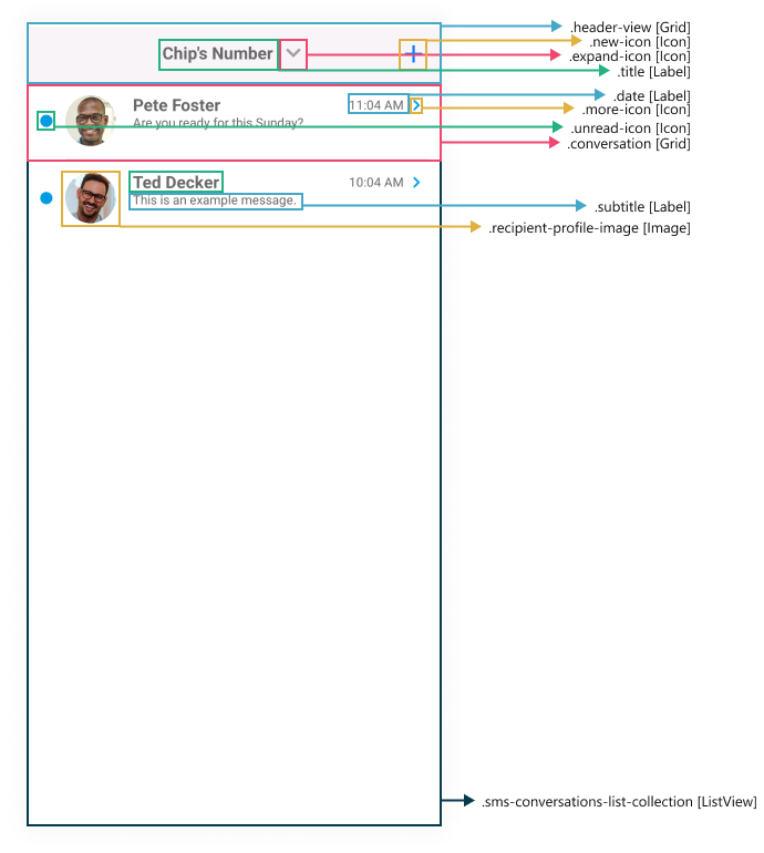 The SMS Conversation List CSS X-Ray
